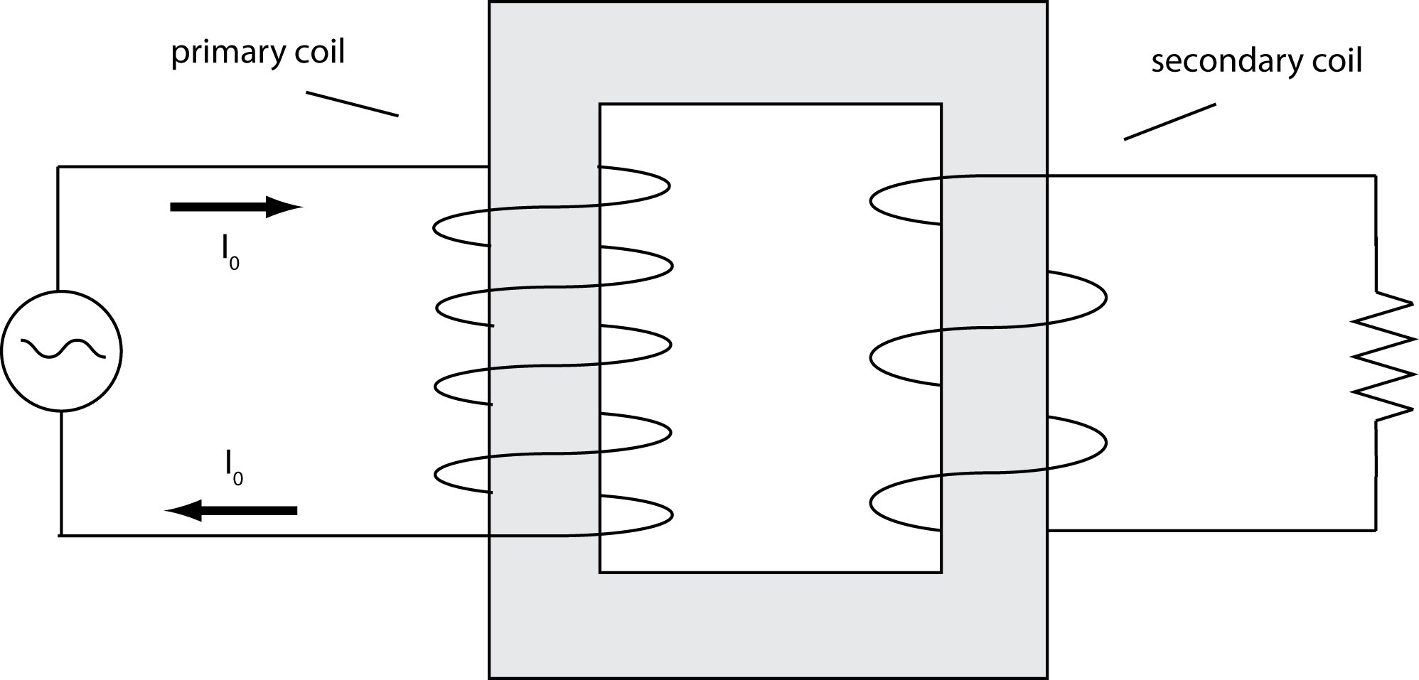 Solved A transformer with 5 primary coils and 3 secondary | Chegg.com