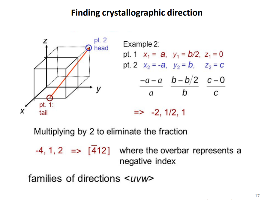 Crystallographic Directions Crystallographic | Chegg.com