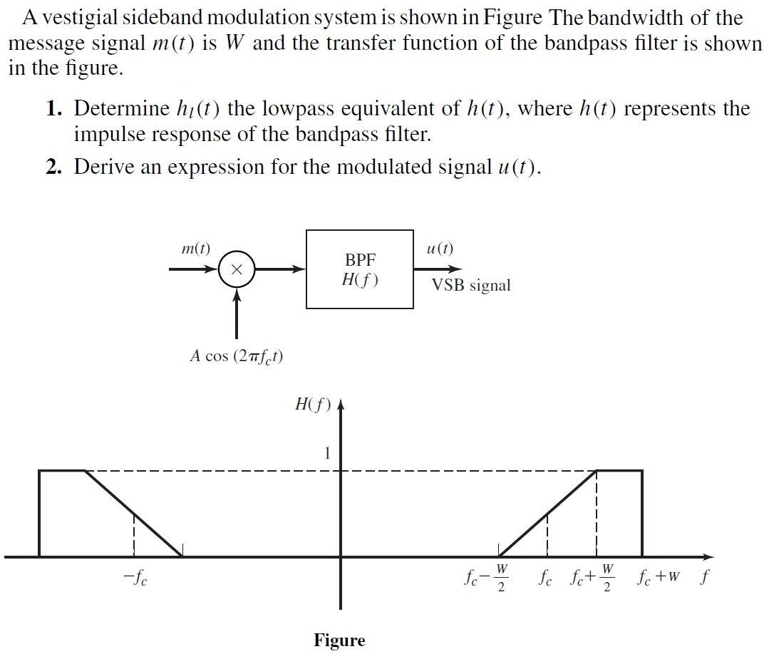 Solved A vestigial sideband modulation system is shown in | Chegg.com