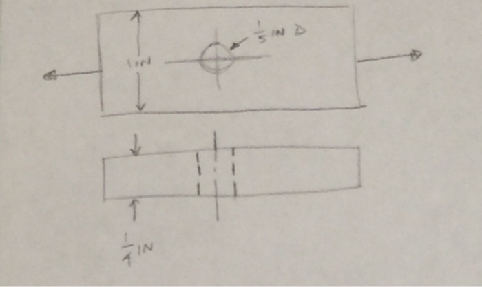 Solved The cold drawn AISI 1018 steel bar shown is subjected | Chegg.com