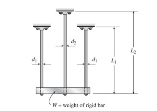 Solved A structure with three rods holding a rigid | Chegg.com