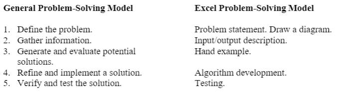 Solved General Problem Solving Model Excel Problem Solving | Chegg.com
