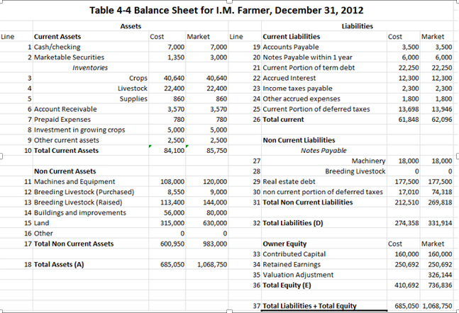 Solved Calculate the following: Equity/Asset Ratio (total | Chegg.com