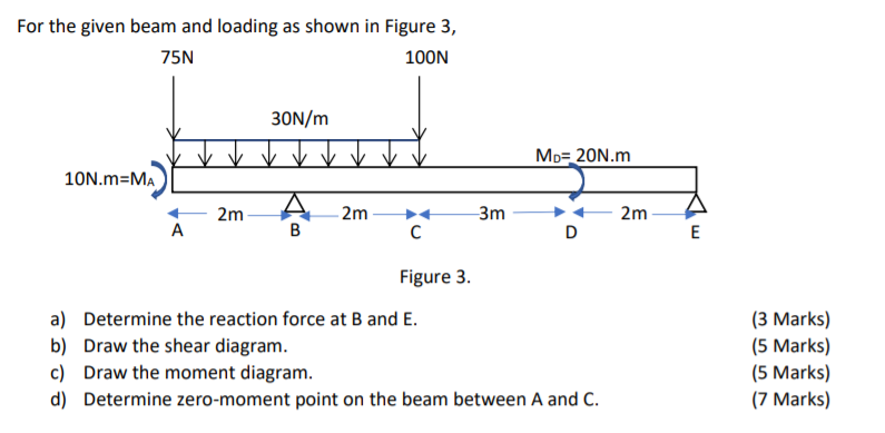 Solved For the given beam and loading as shown in Figure 3, | Chegg.com