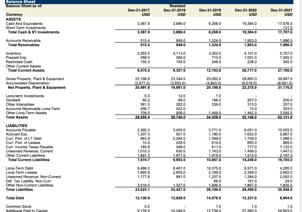 Balance Sheet Balance Sheet as of: Currency ASSETS | Chegg.com