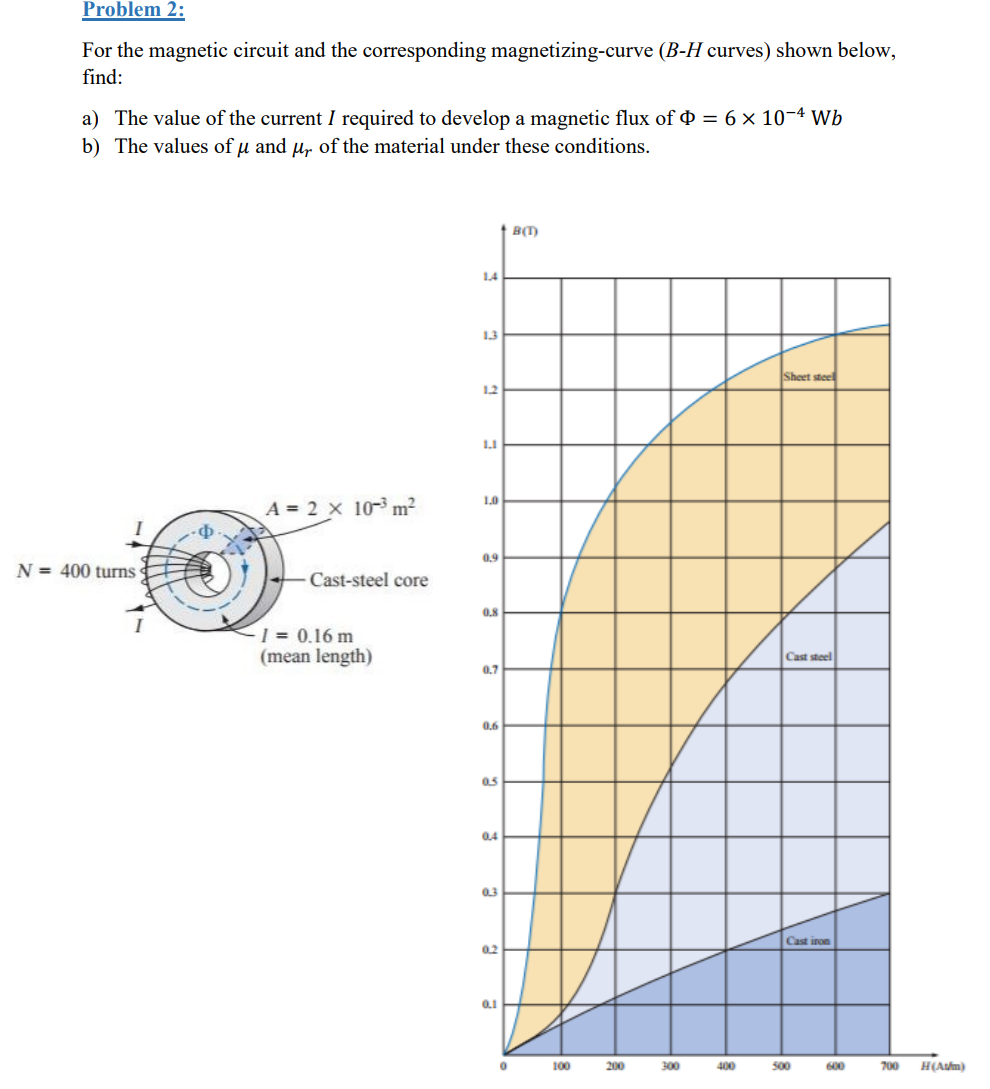 Solved Problem 2: For the magnetic circuit and the | Chegg.com