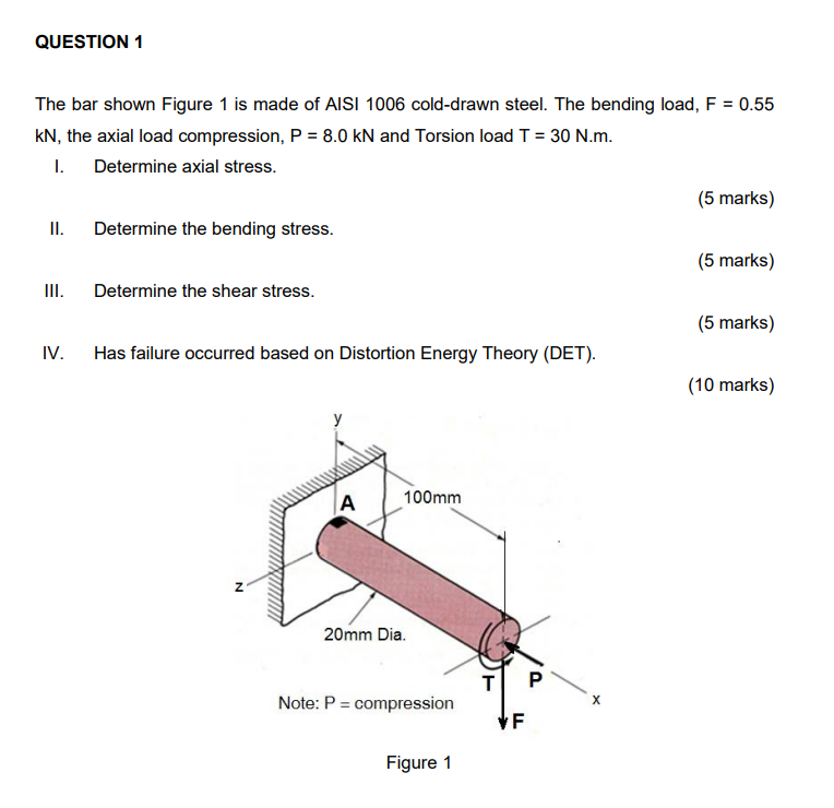 Solved Question The Bar Shown Figure Is Made Of Aisi