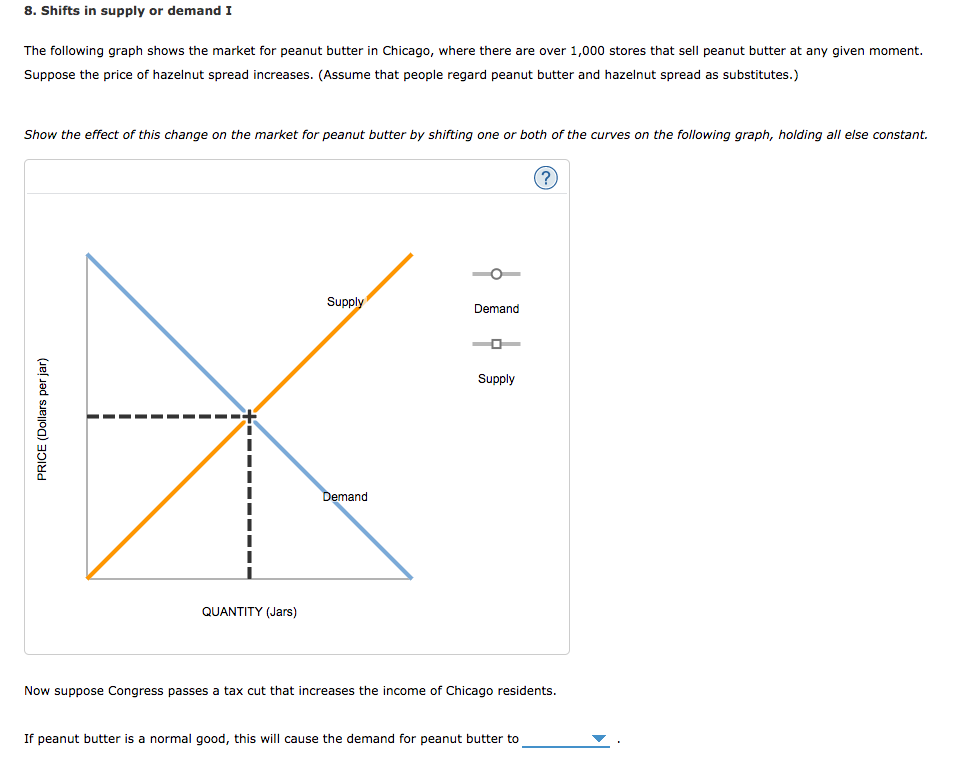 Solved 8. Shifts In Supply Or Demand I The Following Graph | Chegg.com