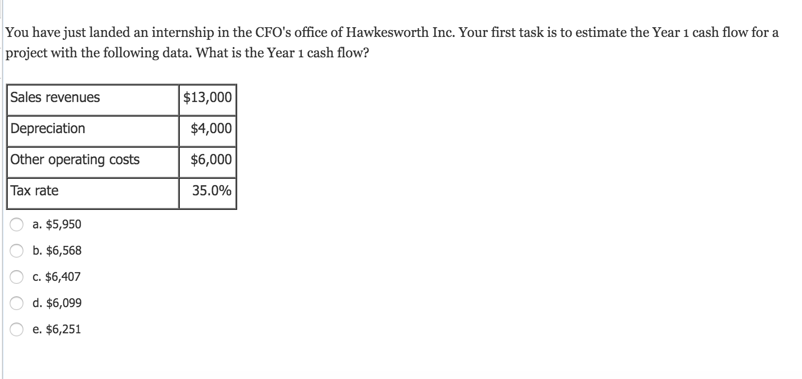 Solved Craig's Car Wash Inc. is considering a project that