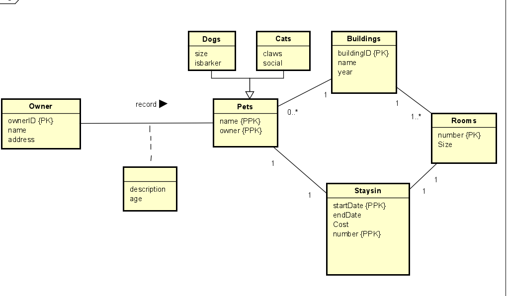 Solved Build an ER/UML diagramBuild an ER/UML diagramI was | Chegg.com