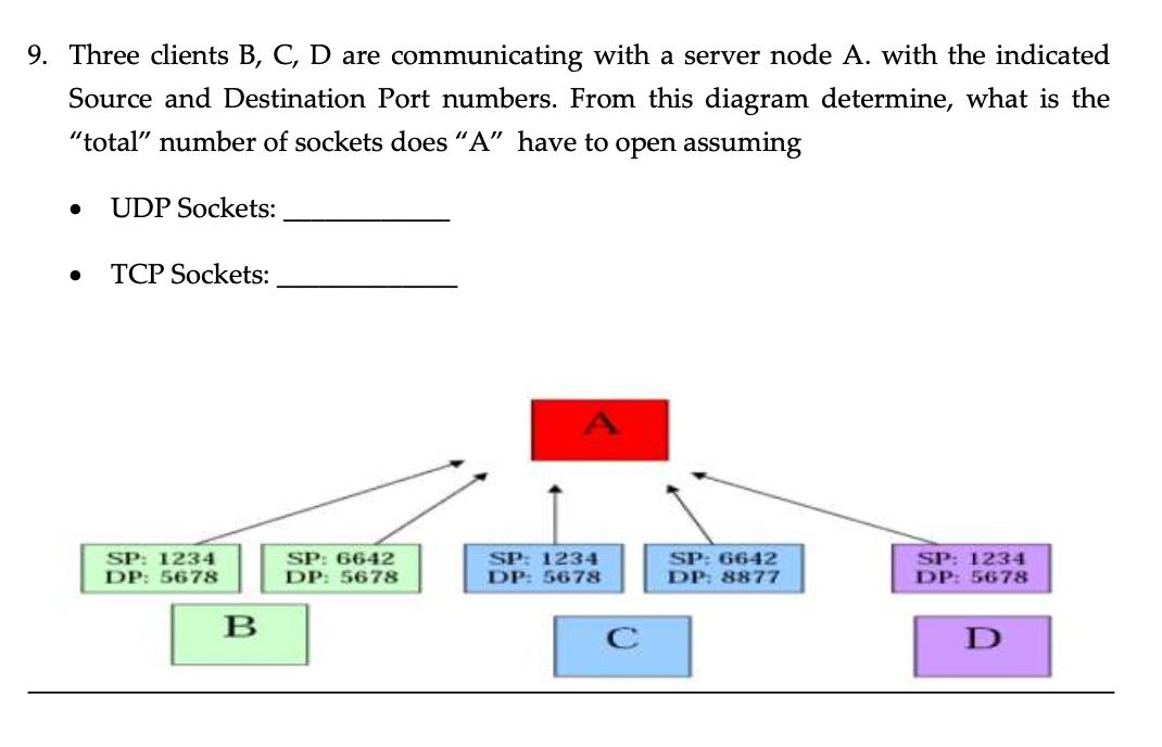 Solved Three clients B, C, D are communicating with a server | Chegg.com