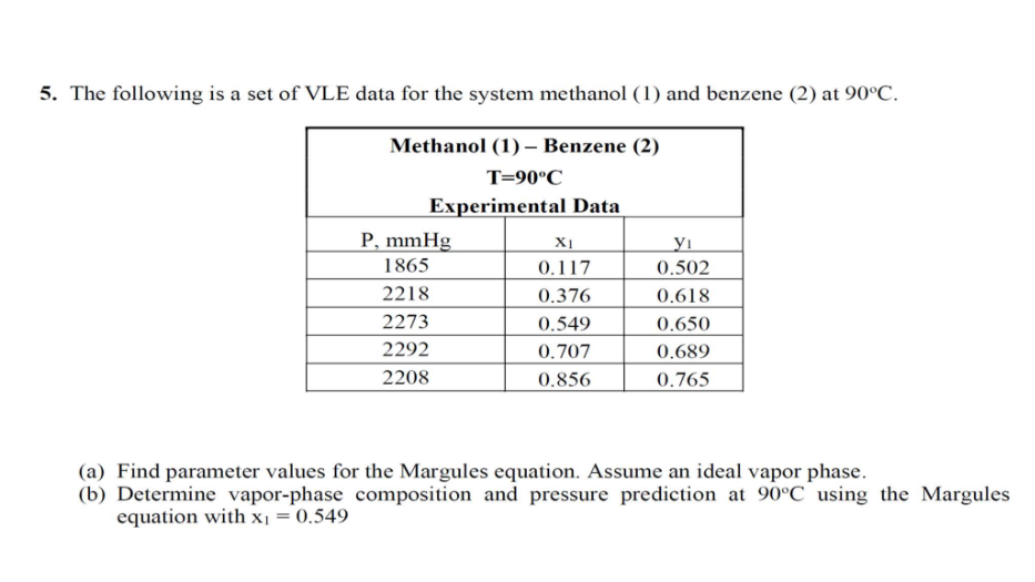 Solved 5. The following is a set of VLE data for the system