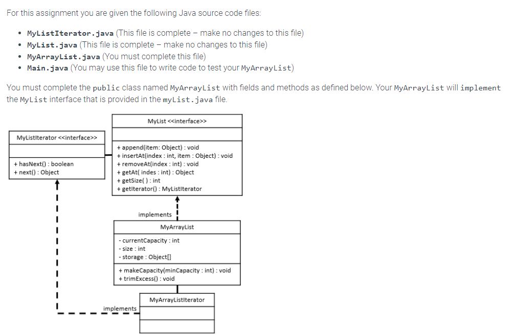 Solved Please Use JAVA Solve For Files MyArrayList.java | Chegg.com