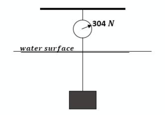 Solved A block of concrete weighs 500 N in air and weighs | Chegg.com