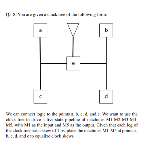 Q5-8. You are given a clock tree of the following | Chegg.com