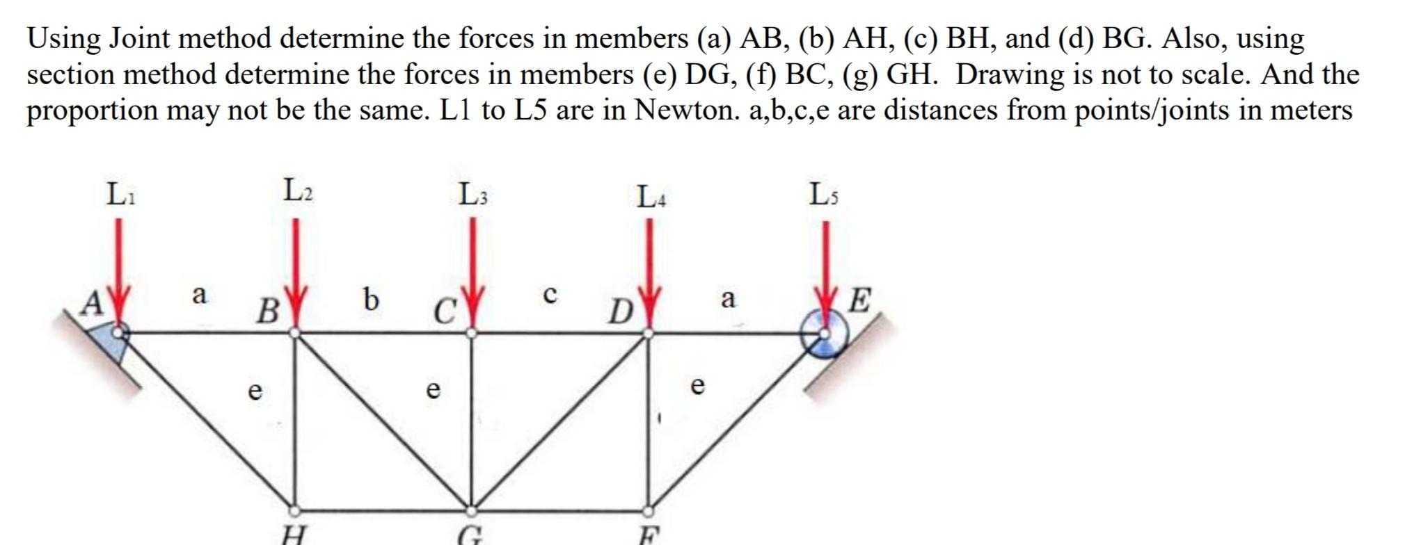 Solved Using Joint method determine the forces in members | Chegg.com
