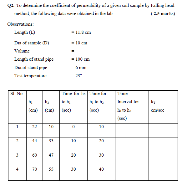 Solved Q2. To determine the coefficient of permeability of a | Chegg.com