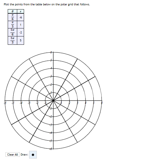 Solved Plot the points from the table below on the polar | Chegg.com