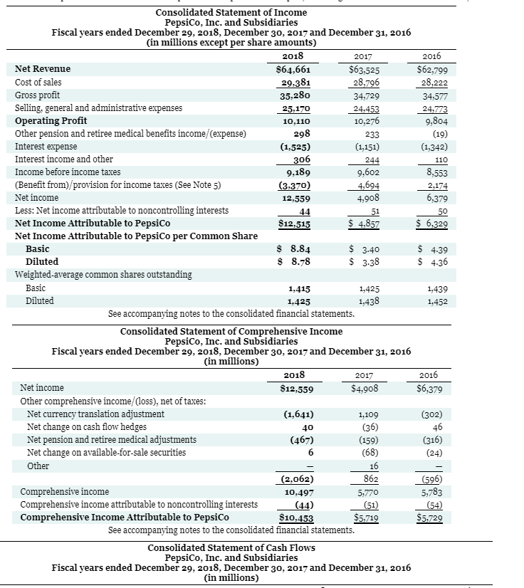 Solved PepsiCo, Inc.'s Financial Statements Are Presented In | Chegg.com