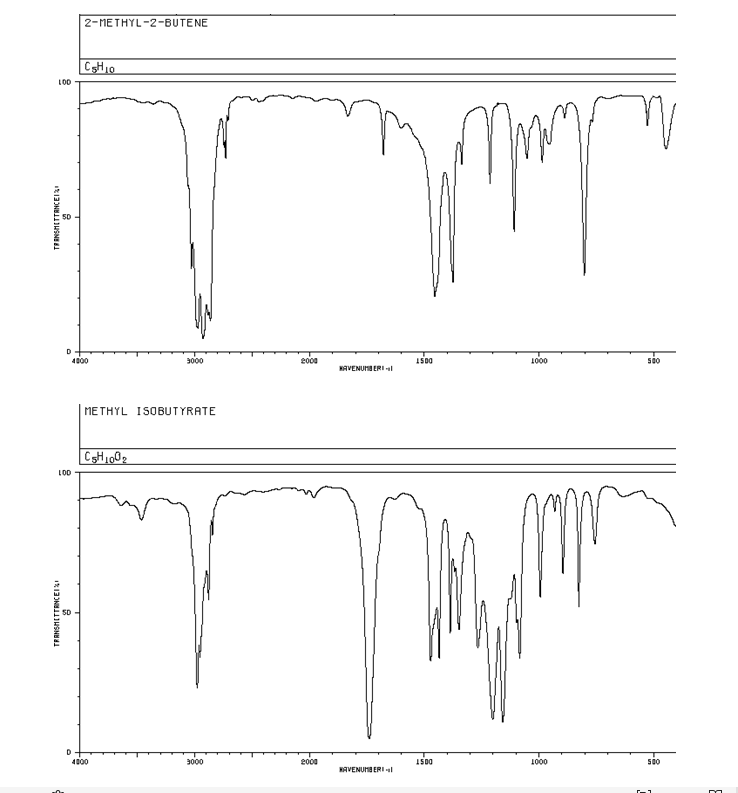 Solved Please help with the following IR spectra questions. | Chegg.com