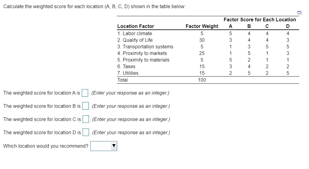 Solved Calculate the weighted score for each location (A, B,