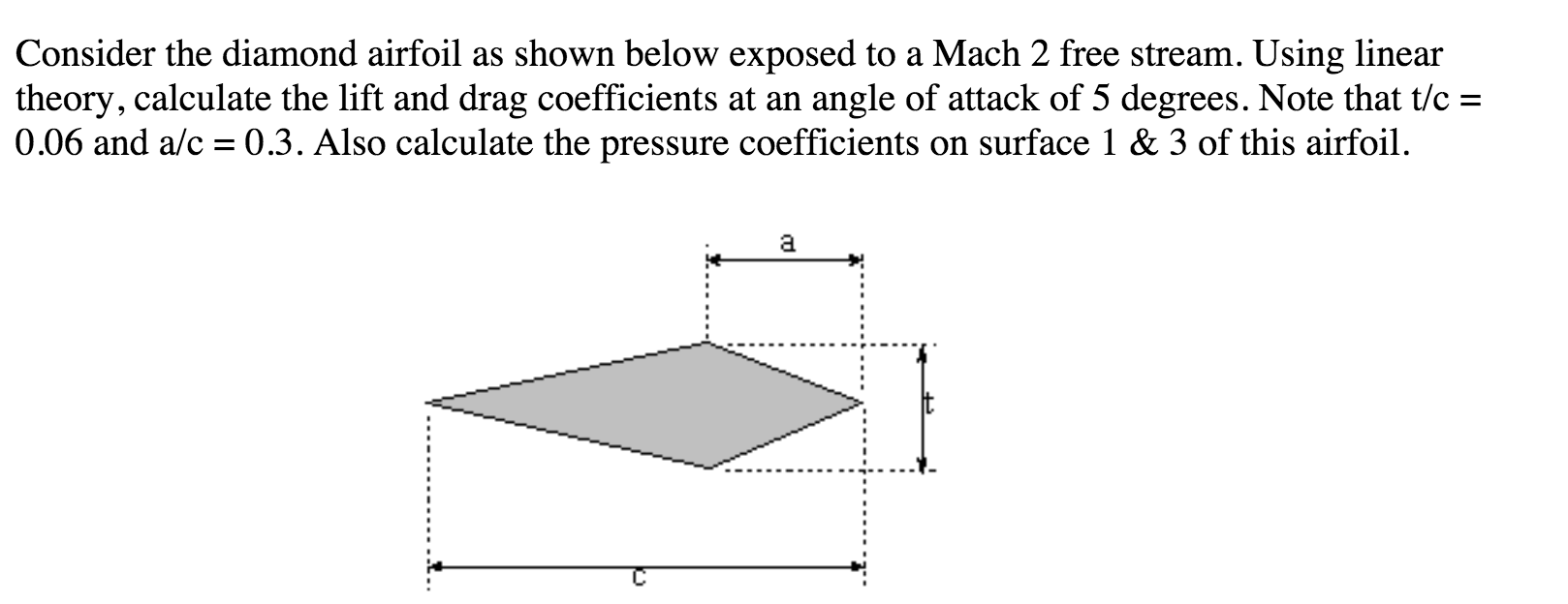 Solved Consider the diamond airfoil as shown below exposed | Chegg.com