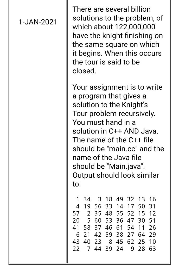 Solved Due Date Problem Knight's Tour: The Knight's Tour is | Chegg.com