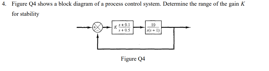 Solved 4. Figure Q4 shows a block diagram of a process | Chegg.com