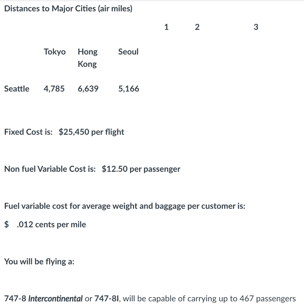 Solved Distances to Major Cities (air miles) 1 2 3 Tokyo | Chegg.com