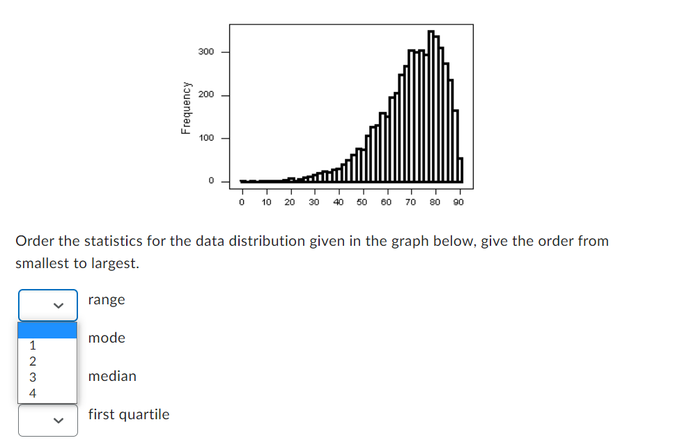 Solved Order the statistics for the data distribution given | Chegg.com