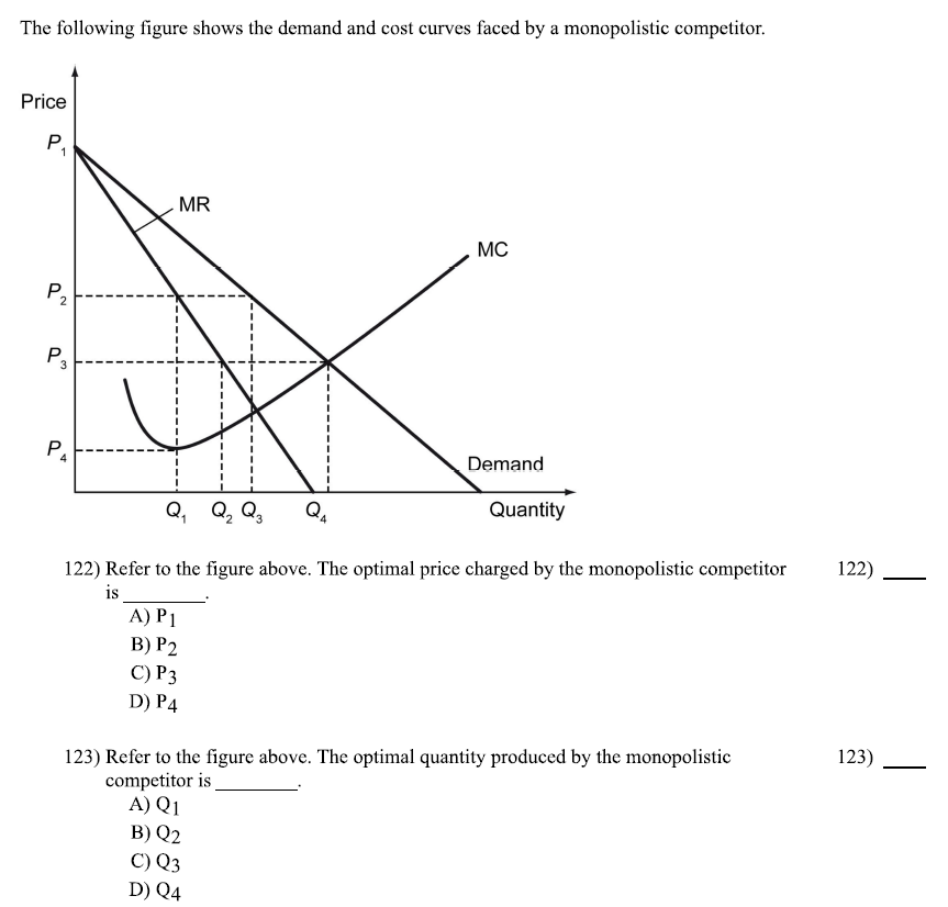 Solved The following figure shows the demand and cost curves | Chegg.com