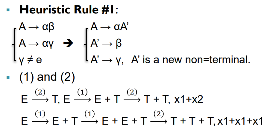 Solved Heuristic Rule 1 A Ab A A Ay A Ss A Chegg Com