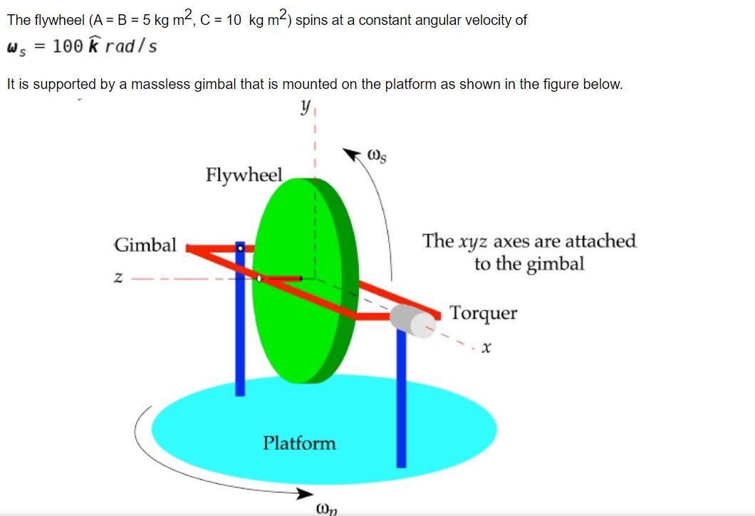 Solved The flywheel (A = B = 5 kg m2, C = 10 kg m2) spins at | Chegg.com