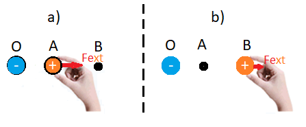 Solved The figure below shows two point charges of opposite | Chegg.com