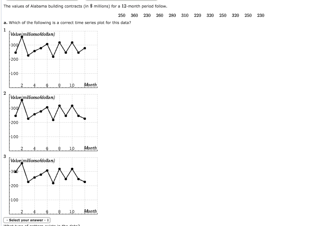 solved-b-compare-the-three-month-moving-average-approach-chegg