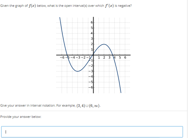 Solved Given the graph of f(z) below what is the open Chegg com