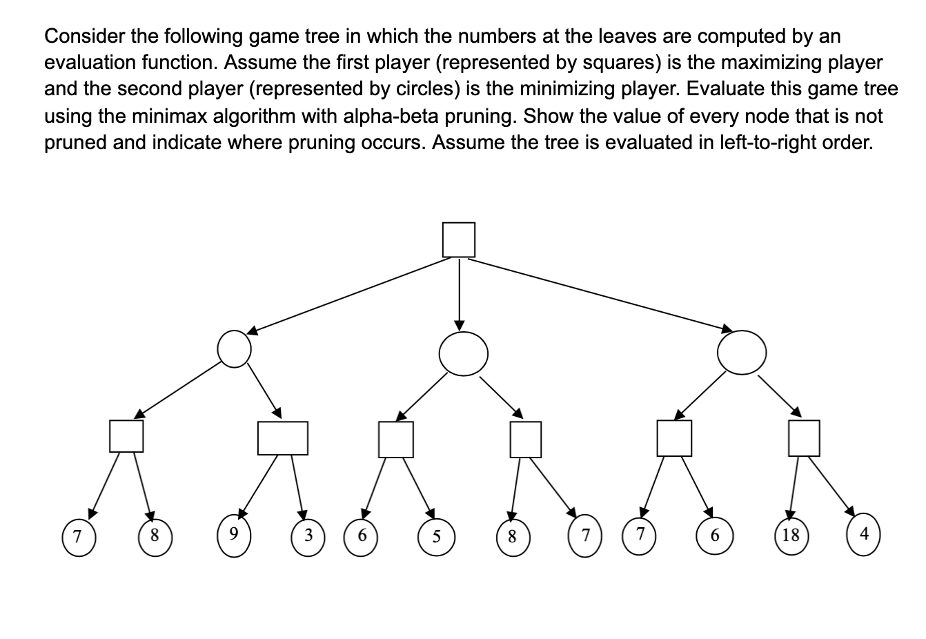Solved Consider the following game tree in which the numbers | Chegg.com