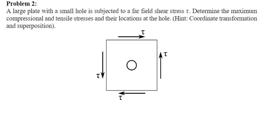 Solved Problem 2: A large plate with a small hole is | Chegg.com