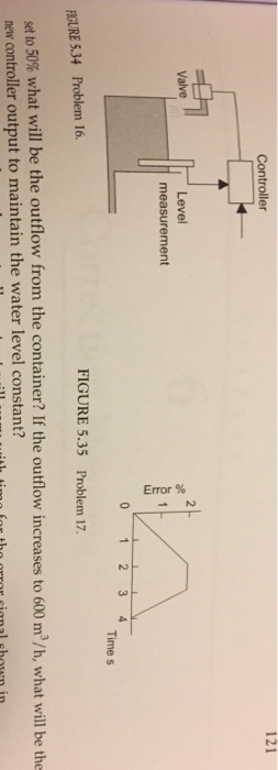 Solved 16. Figure 5.34 shows a control system designed to | Chegg.com
