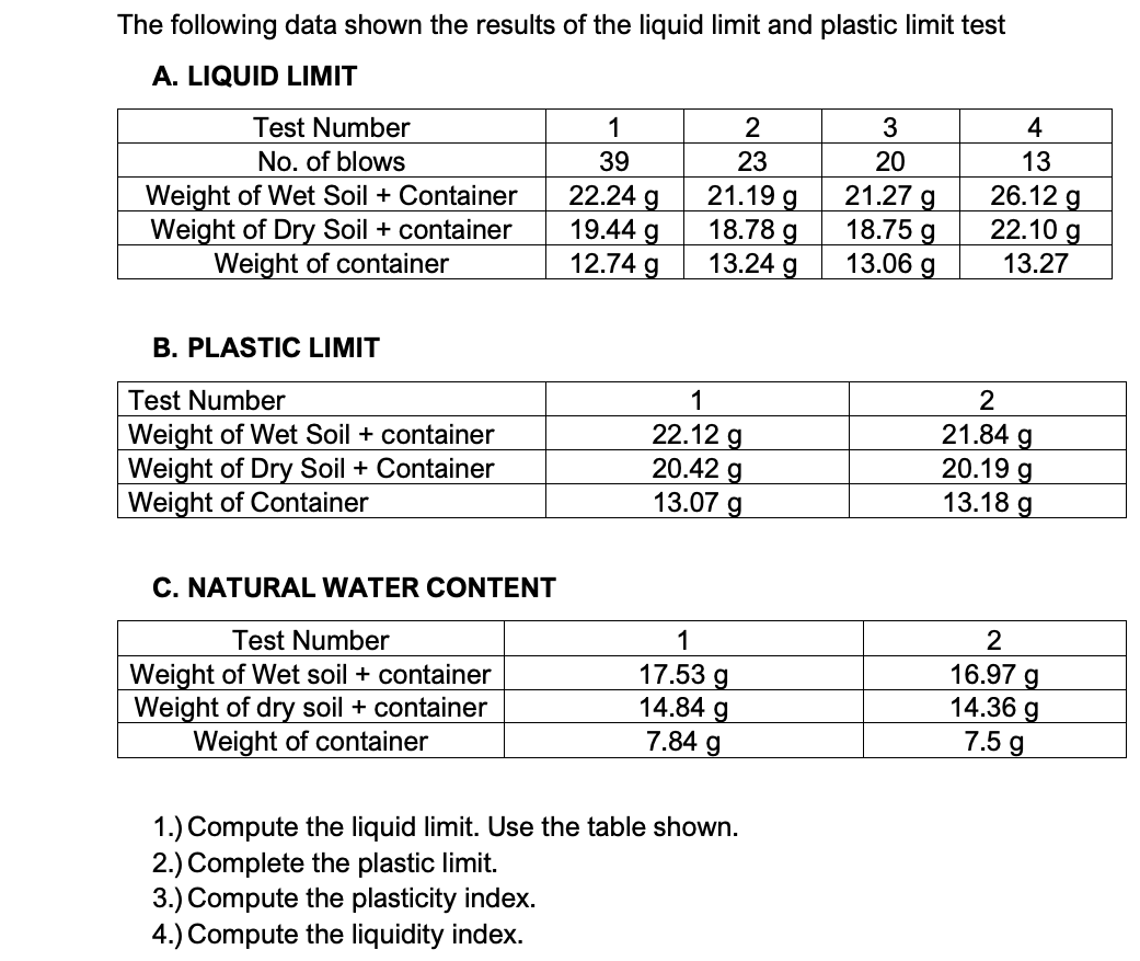 solved-the-following-data-shown-the-results-of-the-liquid-chegg