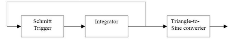 Design a function generator with the following | Chegg.com