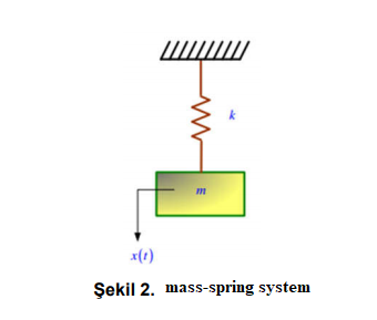 Spring Transfet Rotation Solved a) Find the transfer function. (k: spring | Chegg.com