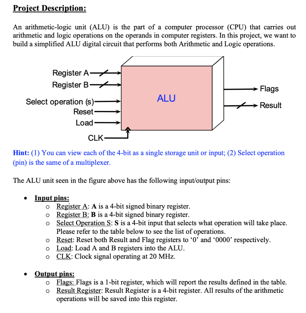 arithmetic of alu