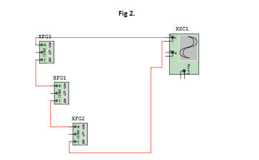 Solved Using Multisim’s function generator, demonstrate the | Chegg.com