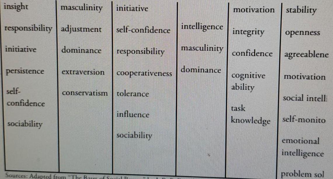emotional intelligence table