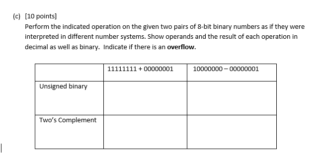 Solved (c) [10 points] Perform the indicated operation on | Chegg.com