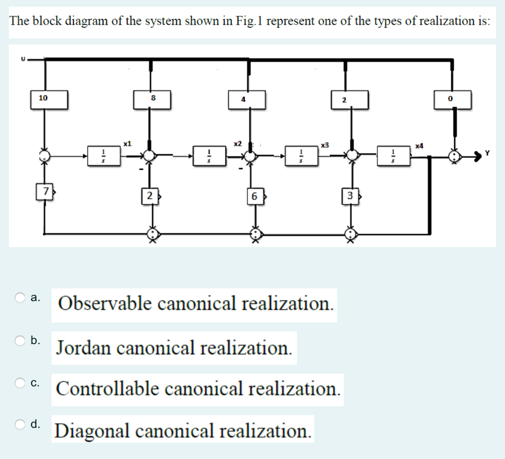 Solved The block diagram of the system shown in Fig. 1 | Chegg.com