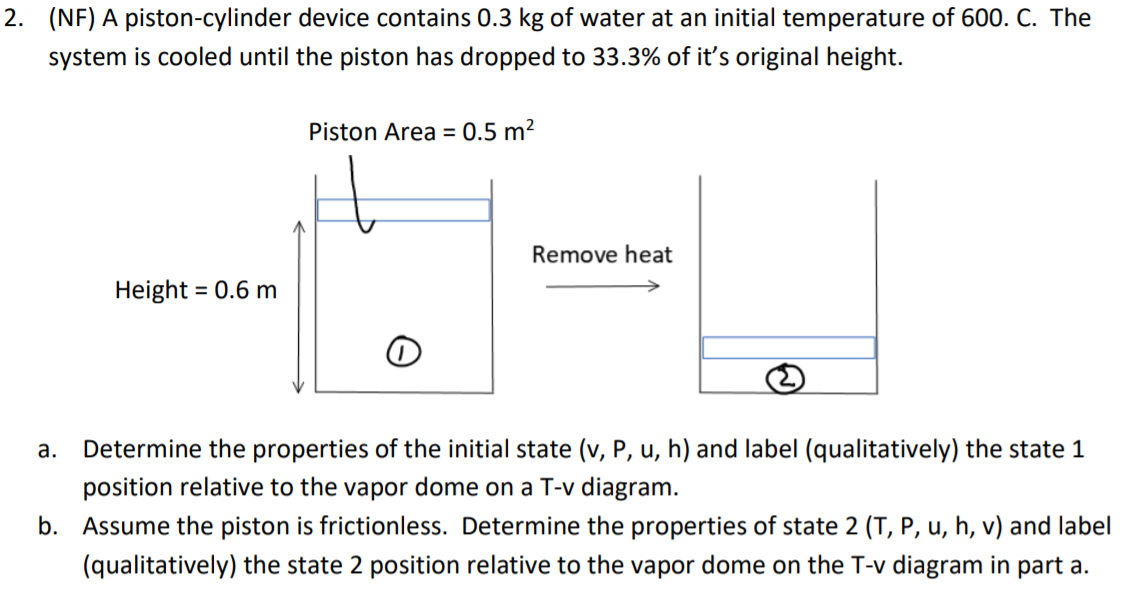 Solved 2 Nf A Piston Cylinder Device Contains 0 3 Kg O Chegg Com