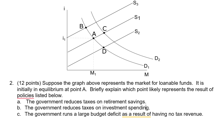 Solved 2. (12 ﻿points) ﻿Suppose the graph above represents | Chegg.com
