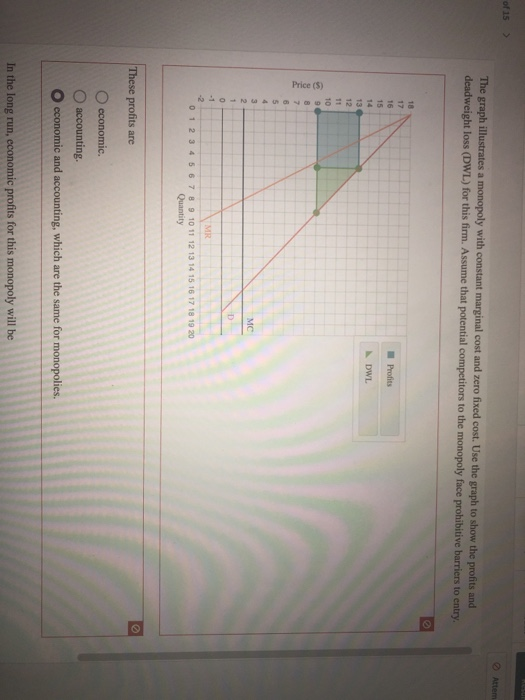 solved-of-15-y-with-constant-marginal-cost-and-zero-fixed-chegg